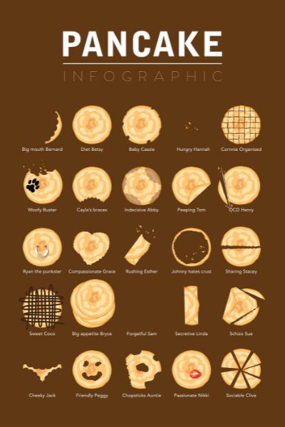 how to make a pancake infographic